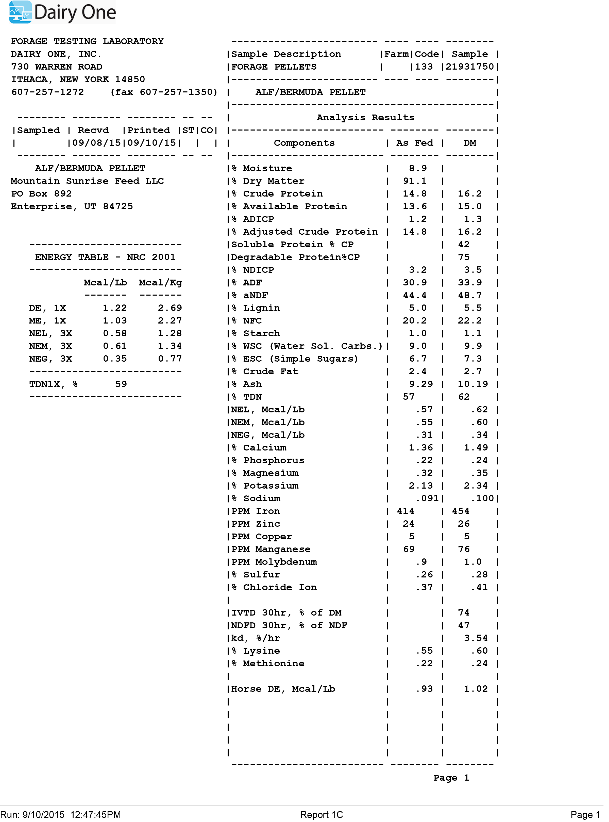 alfalfa bermuda pellet analysis