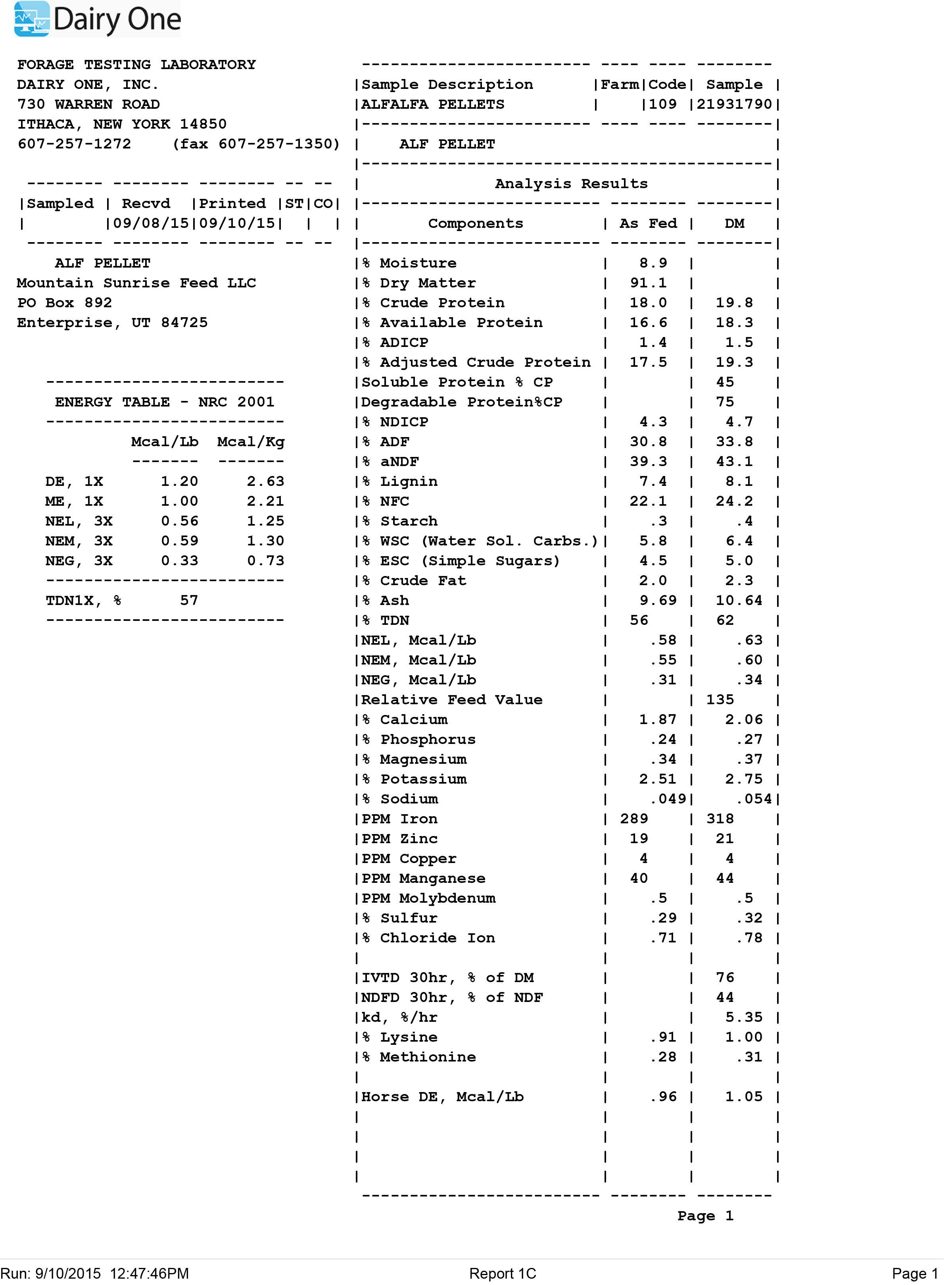 alfalfa pellet analysis
